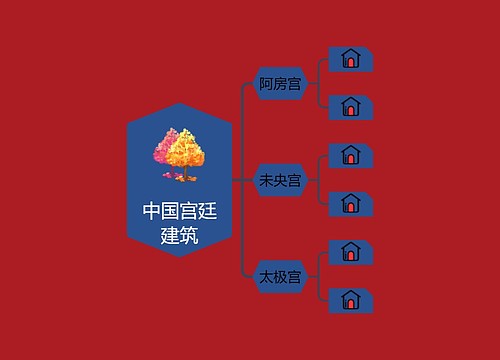 中国传统色创意模板思维导图