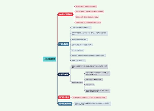 I/O设备管理的思维导图