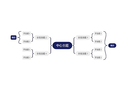 经典深蓝色双向括号图主题模板