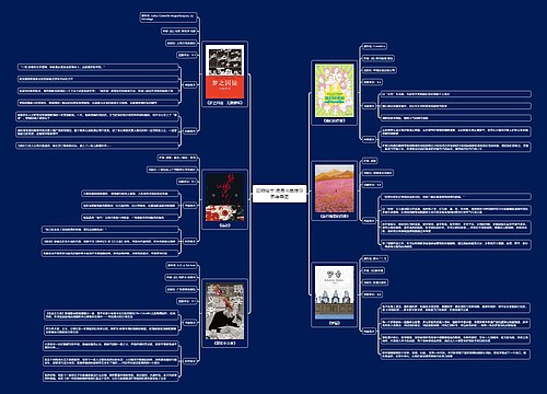 豆瓣绘本·漫画书单推荐
思维导图