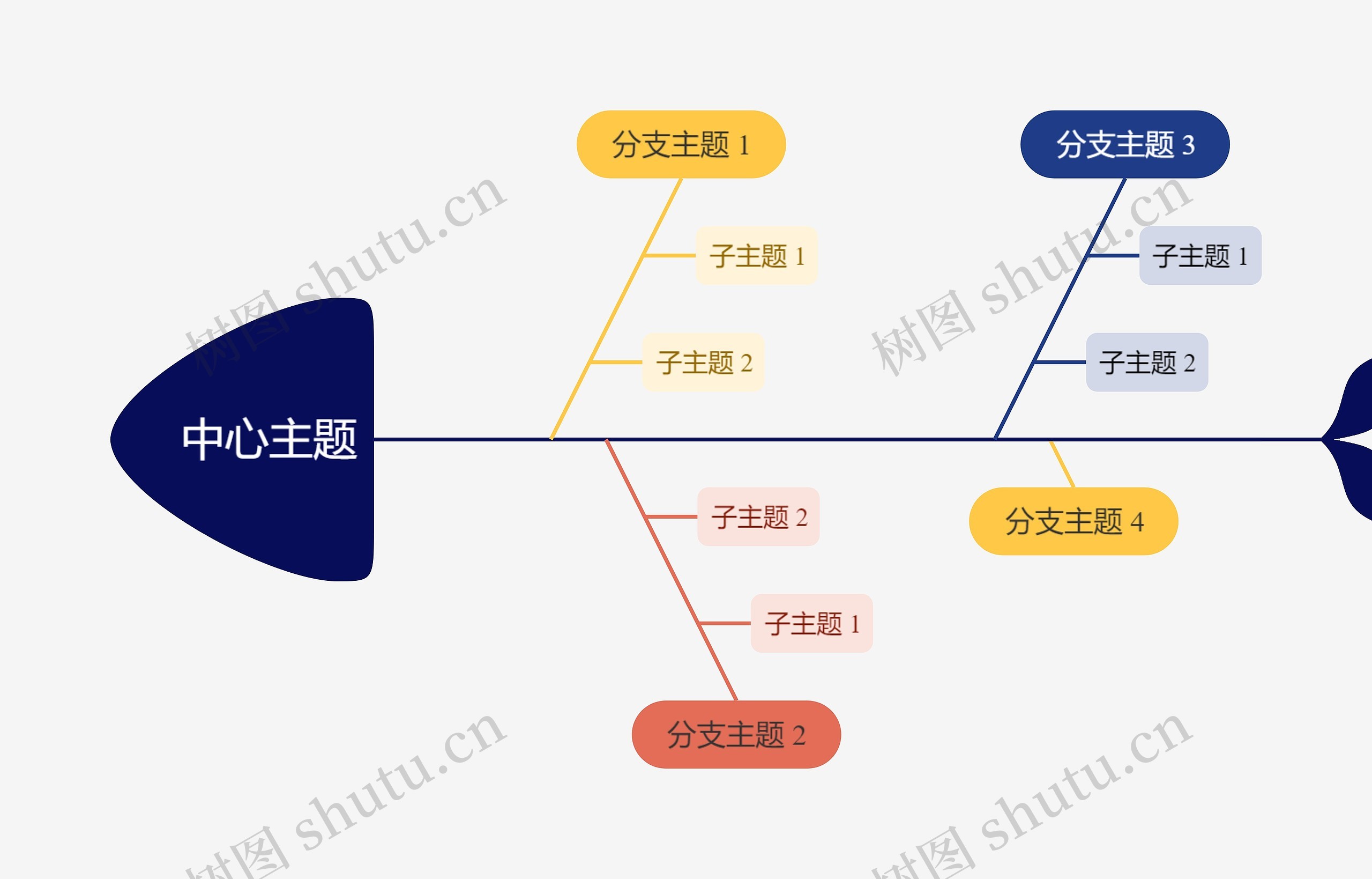 优雅彩虹色鱼骨图思维导图