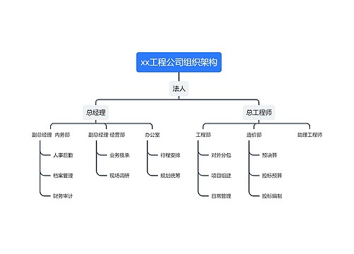 xx工程公司组织架构