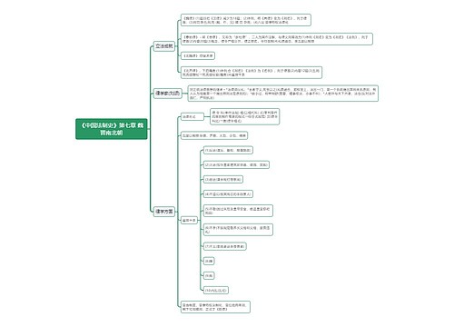 《中国法制史》第七章 魏晋南北朝