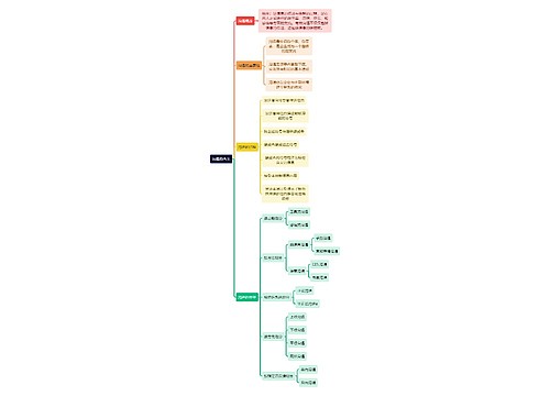 人力资源管理学知识沟通的含义思维导图