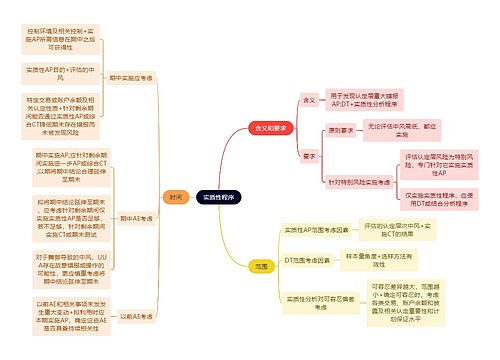 财务会计知识实质性程序思维导图