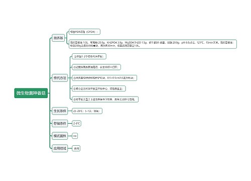 微生物菌种香菇思维导图