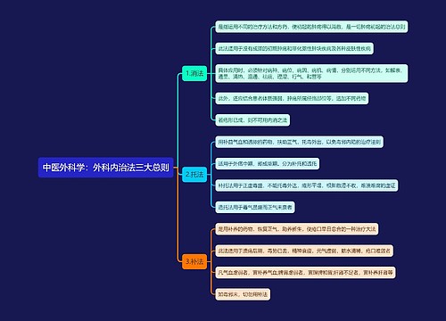 中医外科学：外科内治法三大总则