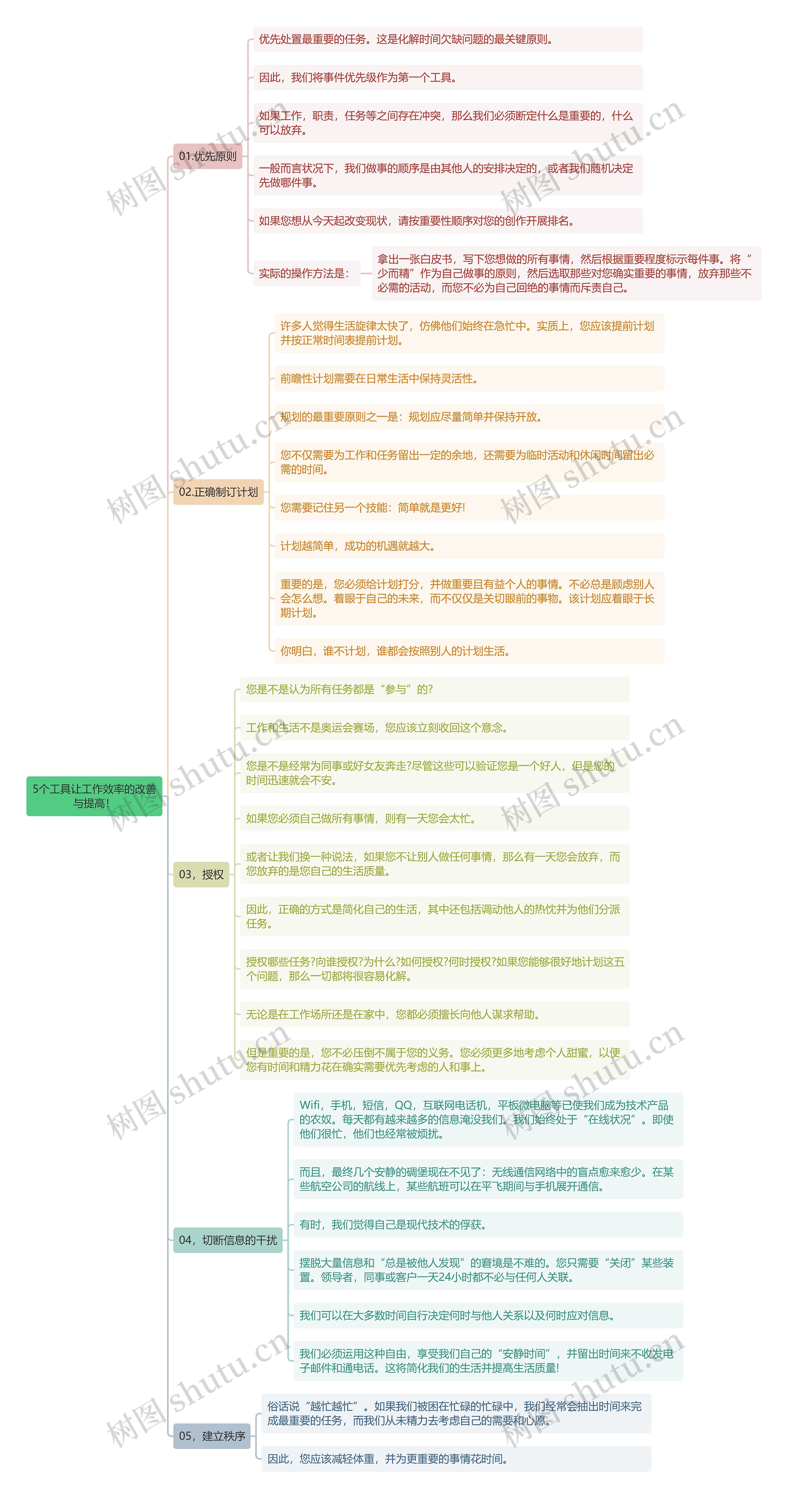 5个工具让工作效率的改善与提高！