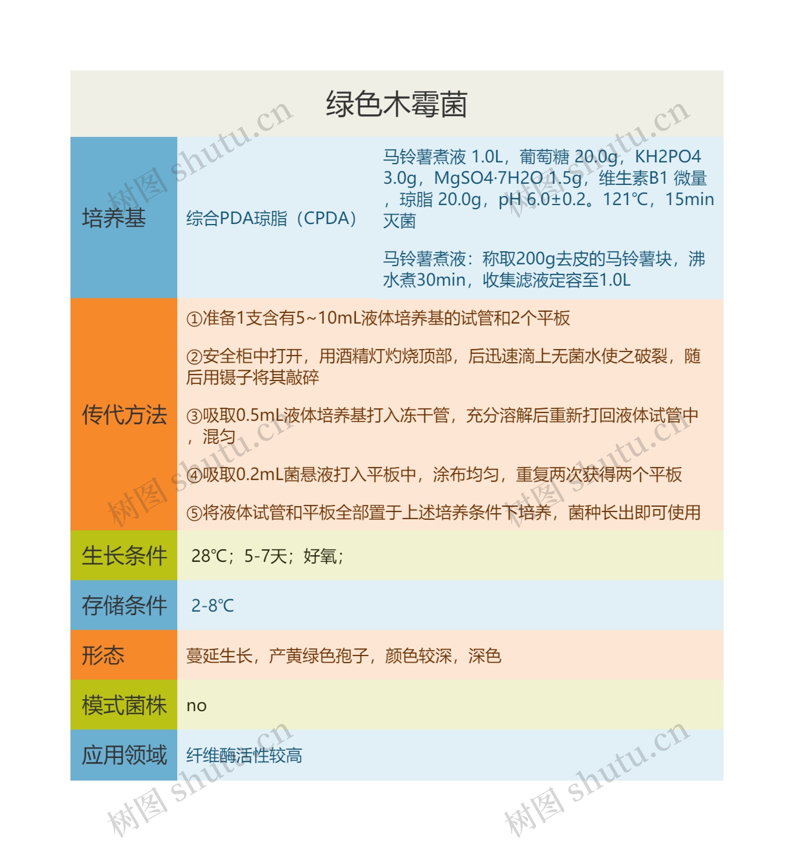 绿色木霉菌