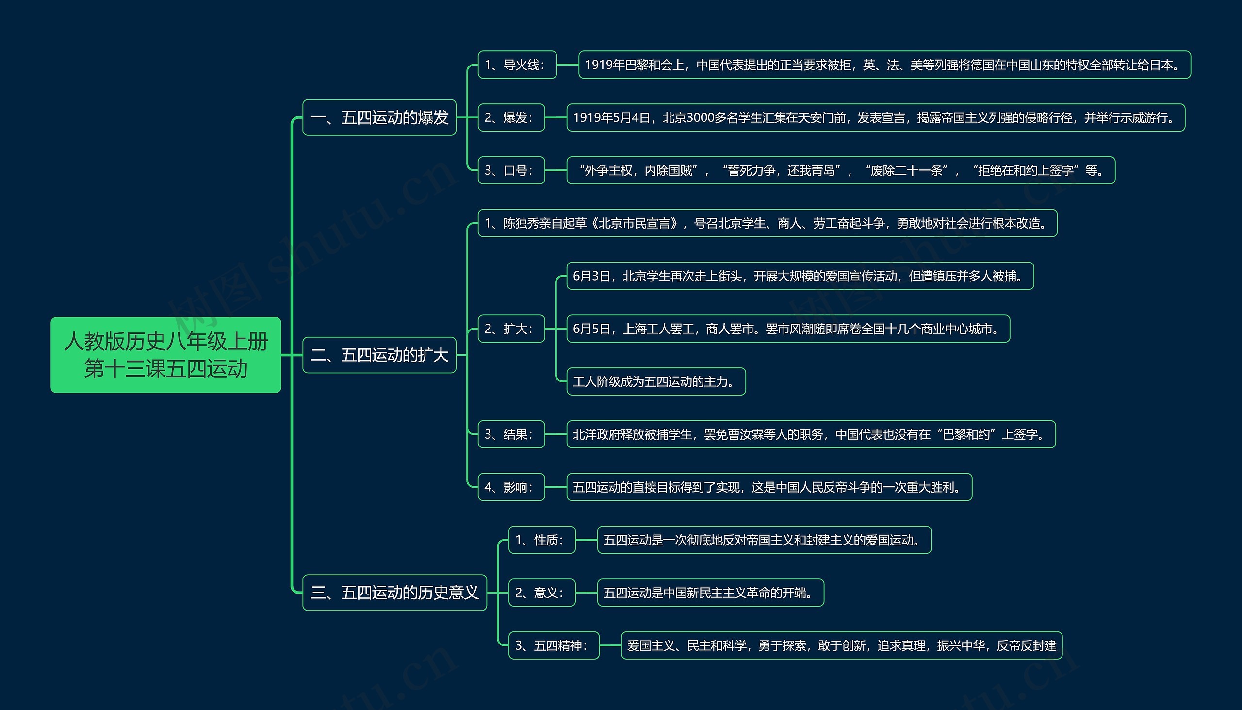 人教版历史八年级上册第十三课五四运动思维导图