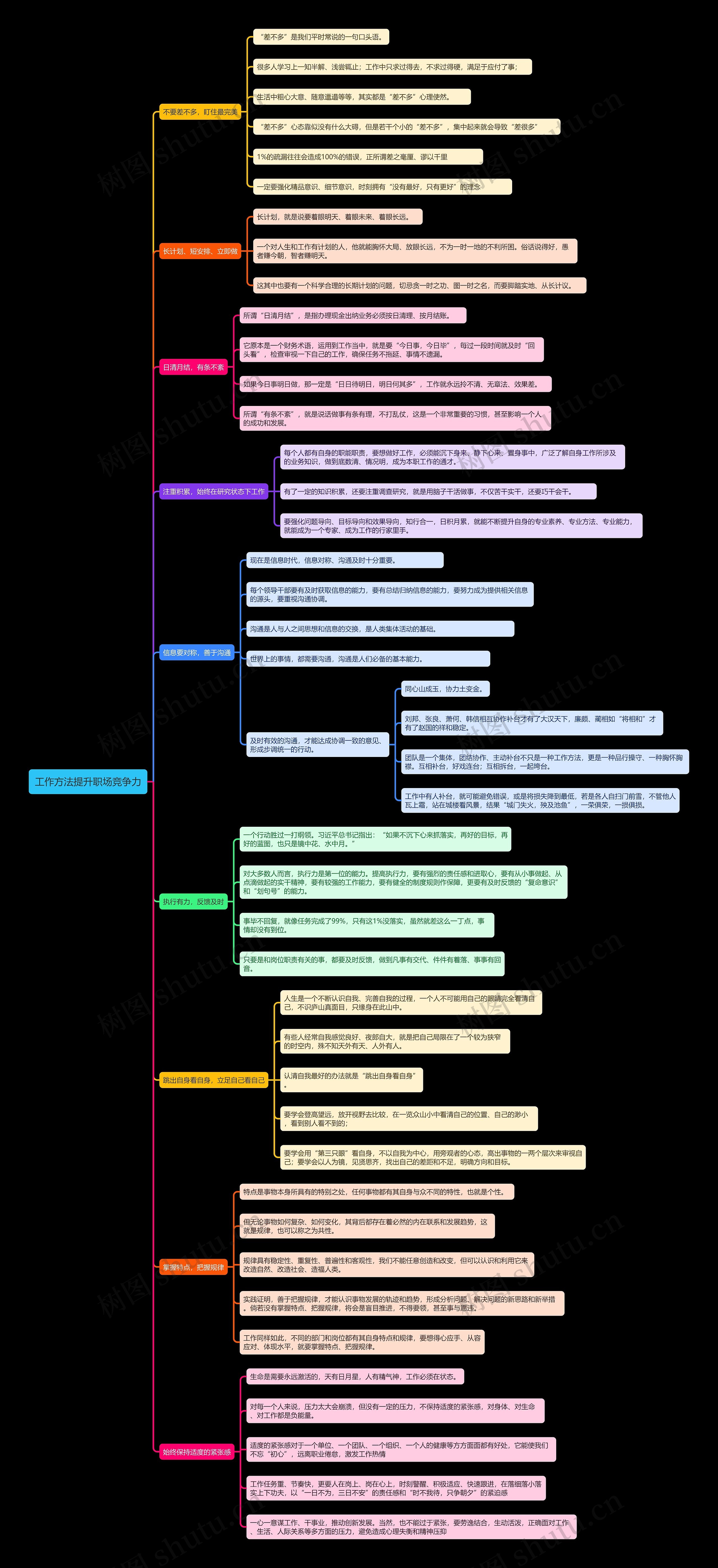 工作方法提升职场竞争力思维导图