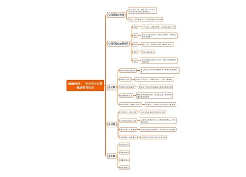 健康教育中小学生心理健康教育知识