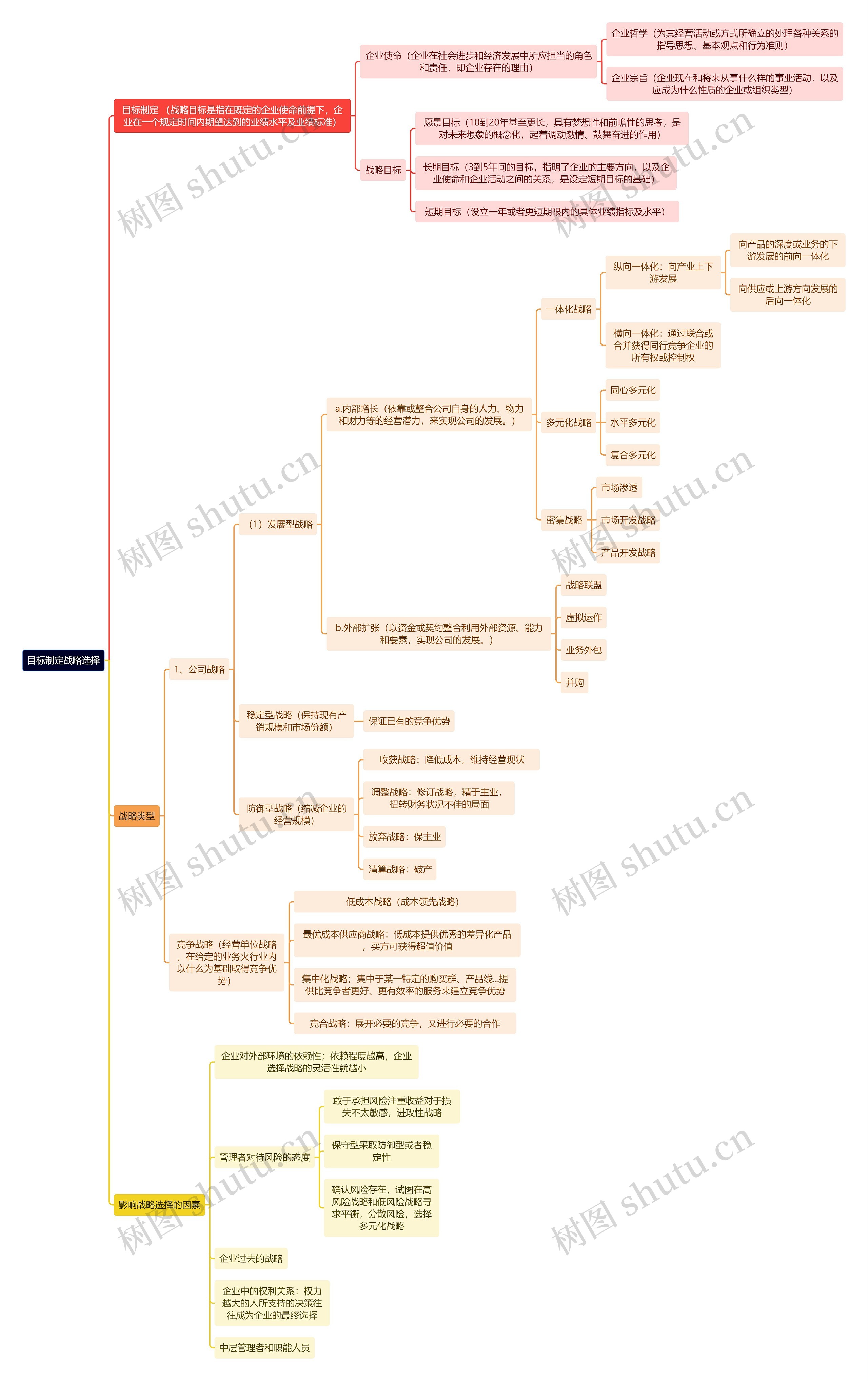 人力资源管理学知识目标制定战略选择思维导图