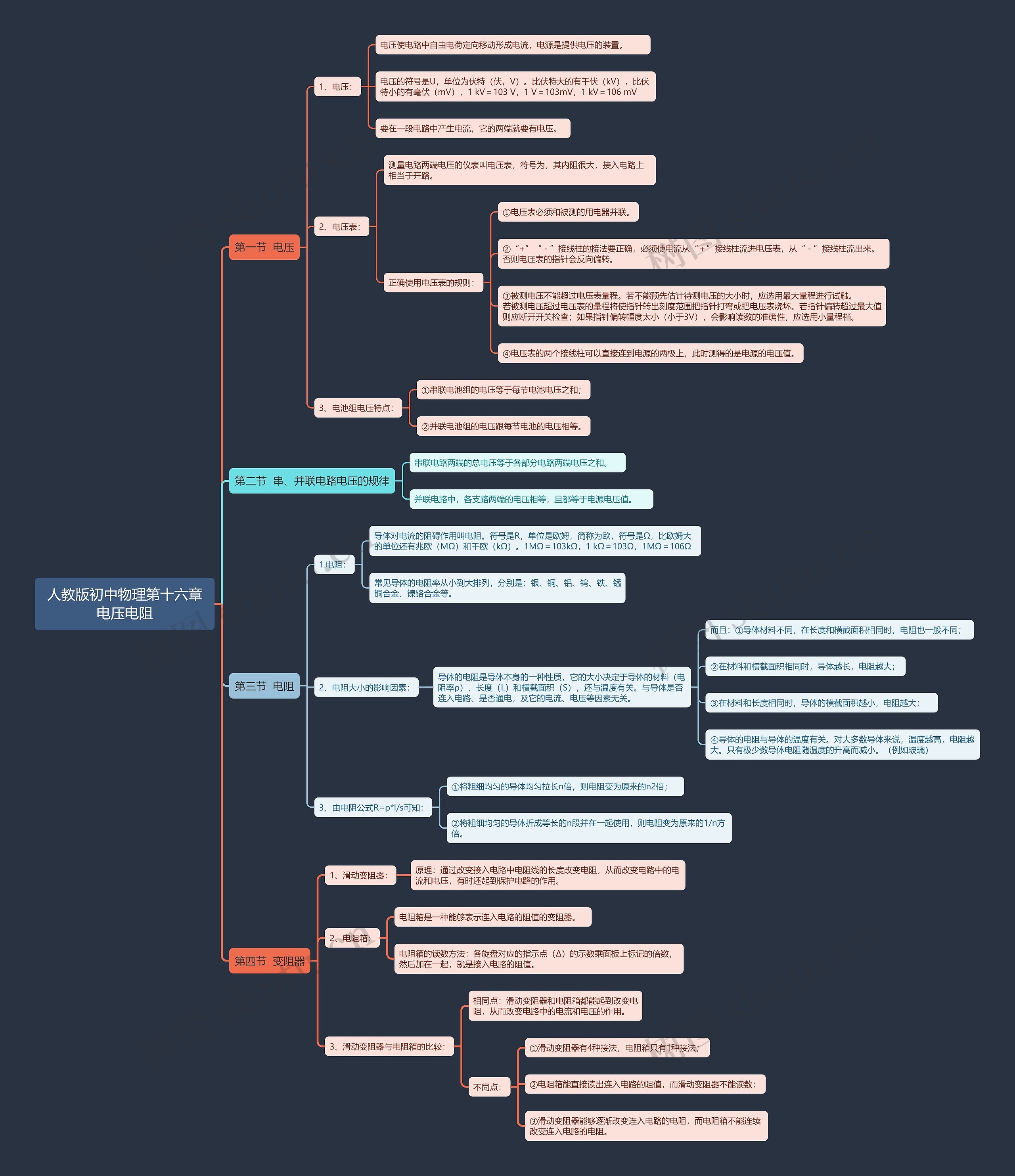 人教版初中物理第十六章电压电阻思维导图