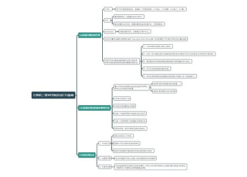 计算机二级WEB知识点CSS基础