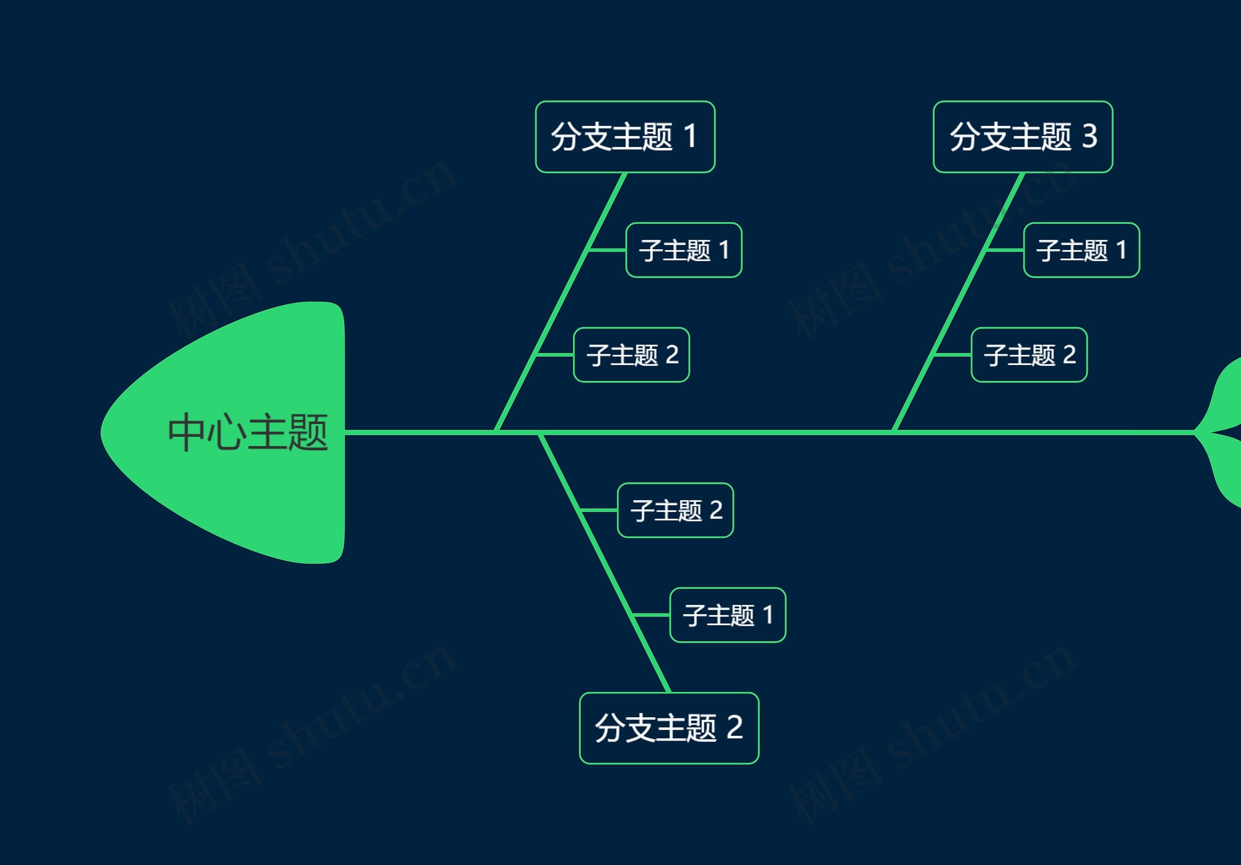 暗夜绿色鱼骨图思维导图高清图 暗夜绿色鱼骨图思维导图