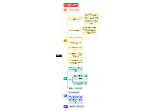 计算机知识OSPF协议思维导图