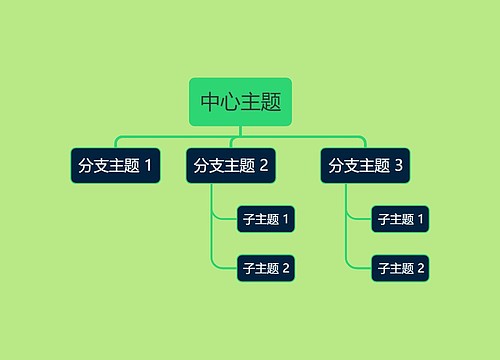 绿色系简约中心主题框架图