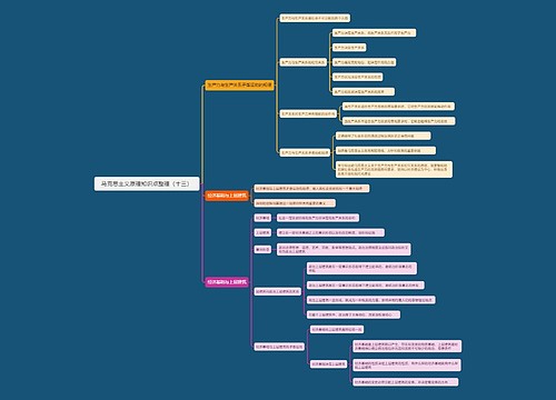 马克思主义原理知识点整理（十三）