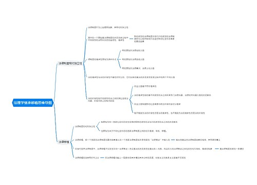 法理学继承移植思维导图
