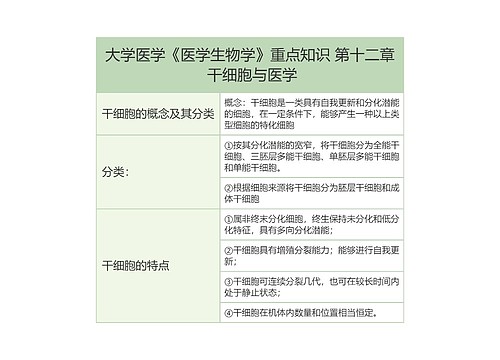 大学医学《医学生物学》重点知识 第十二章 干细胞与医学