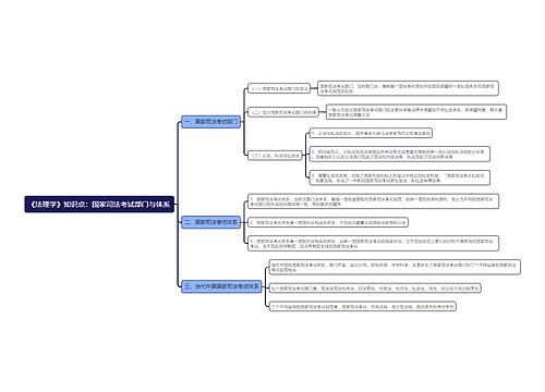 《法理学》知识点：国家司法考试部门与体系