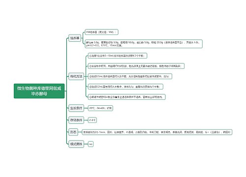 微生物菌种库德里阿兹威毕赤酵母思维导图
