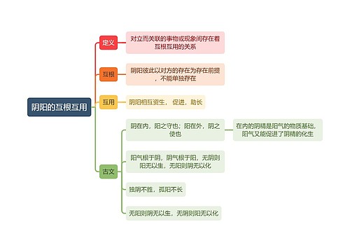 中医知识阴阳的互根互用思维导图