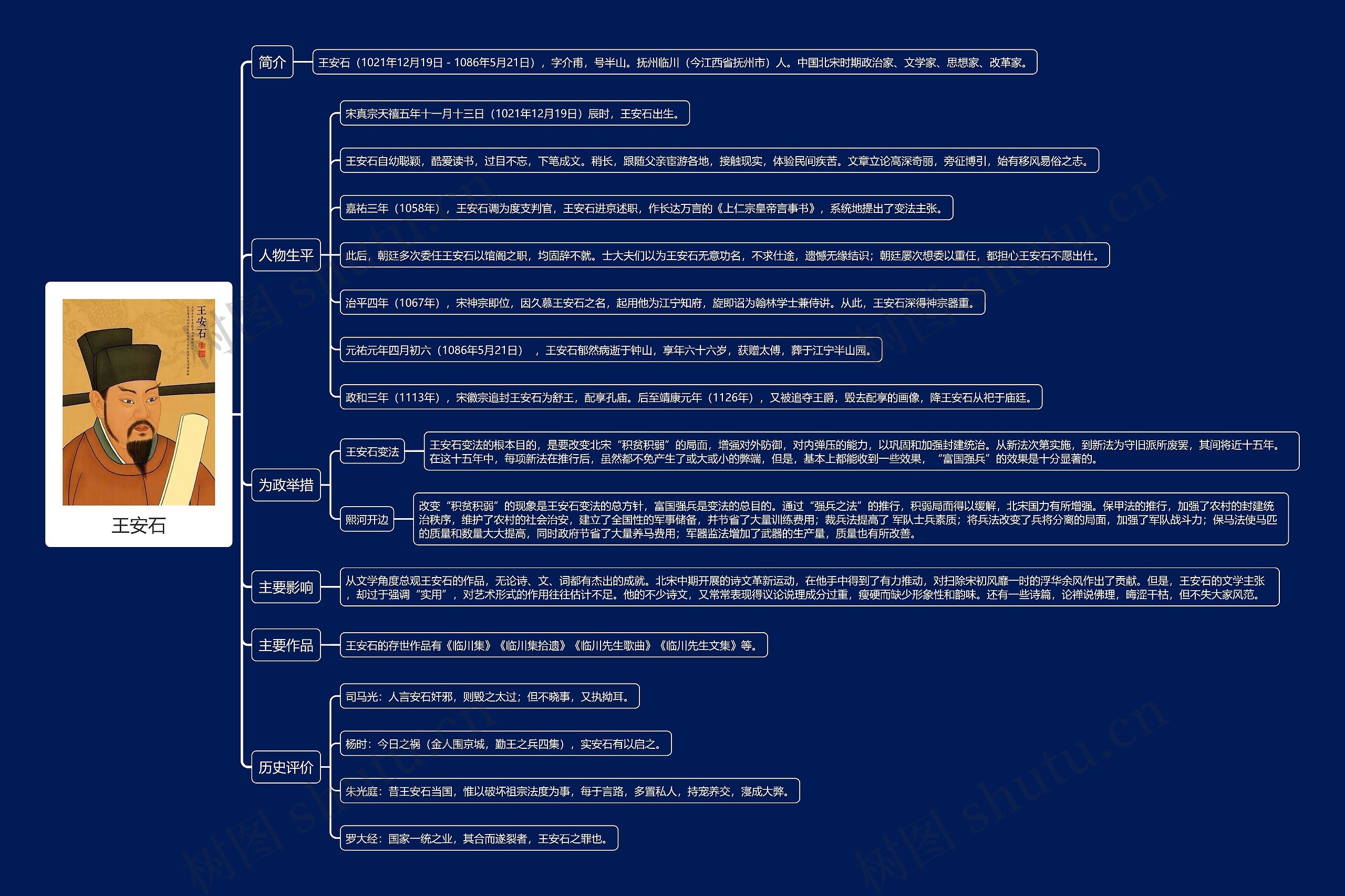 王安石思维导图
