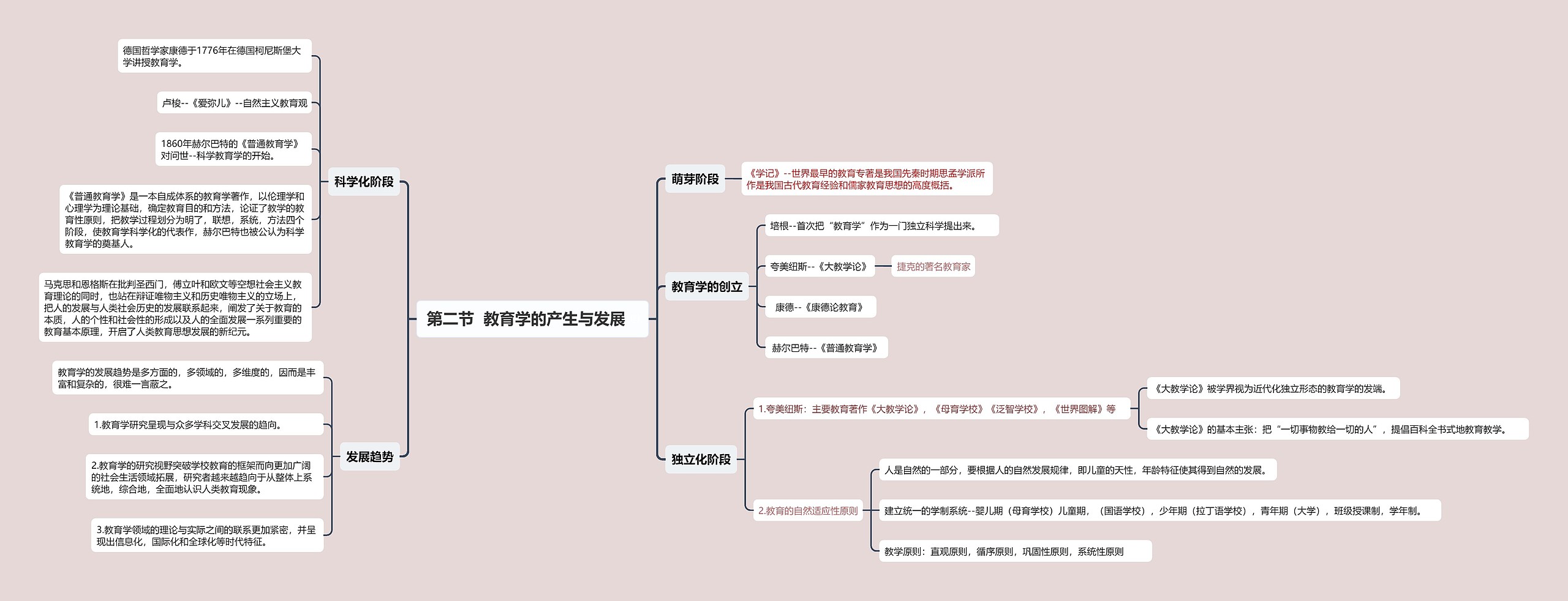 第二节教育学的产生与发展