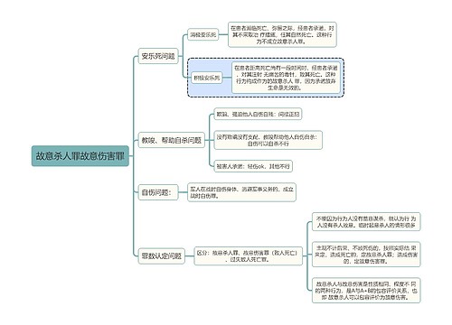 刑法知识故意杀人罪故意伤害罪思维导图