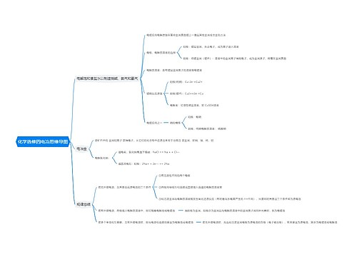 化学选修四电冶思维导图思维导图