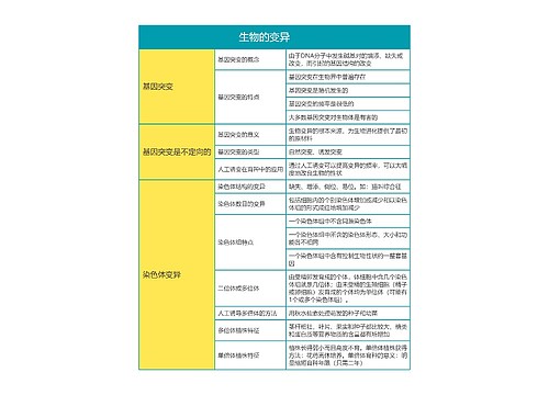 高中生物必修二生物的变异　思维导图