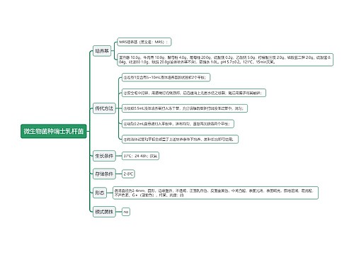 微生物菌种瑞士乳杆菌思维导图