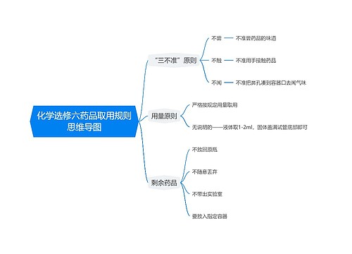 化学选修六药品取用规则思维导图