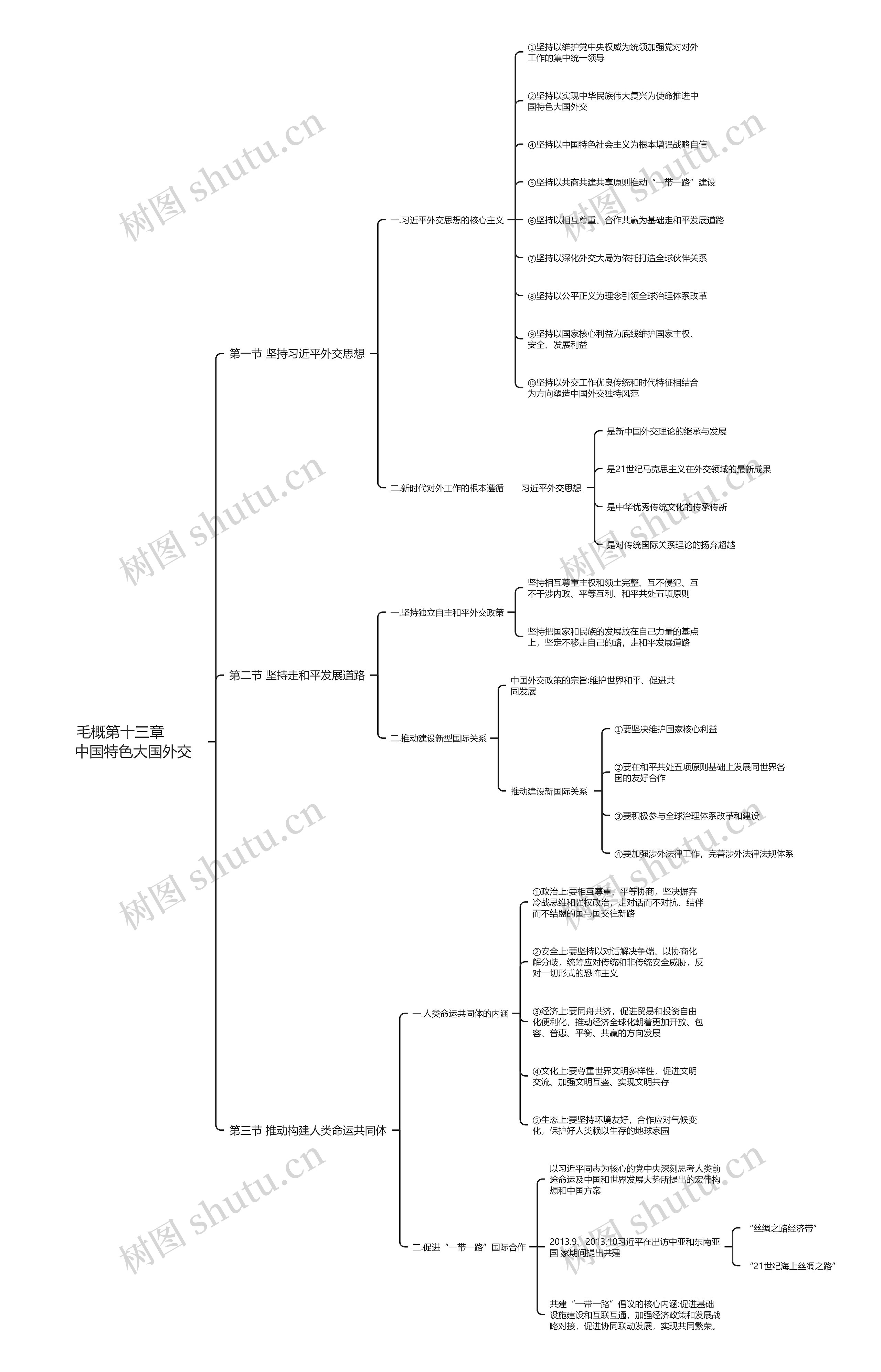        毛概第十三章             中国特色大国外交思维导图