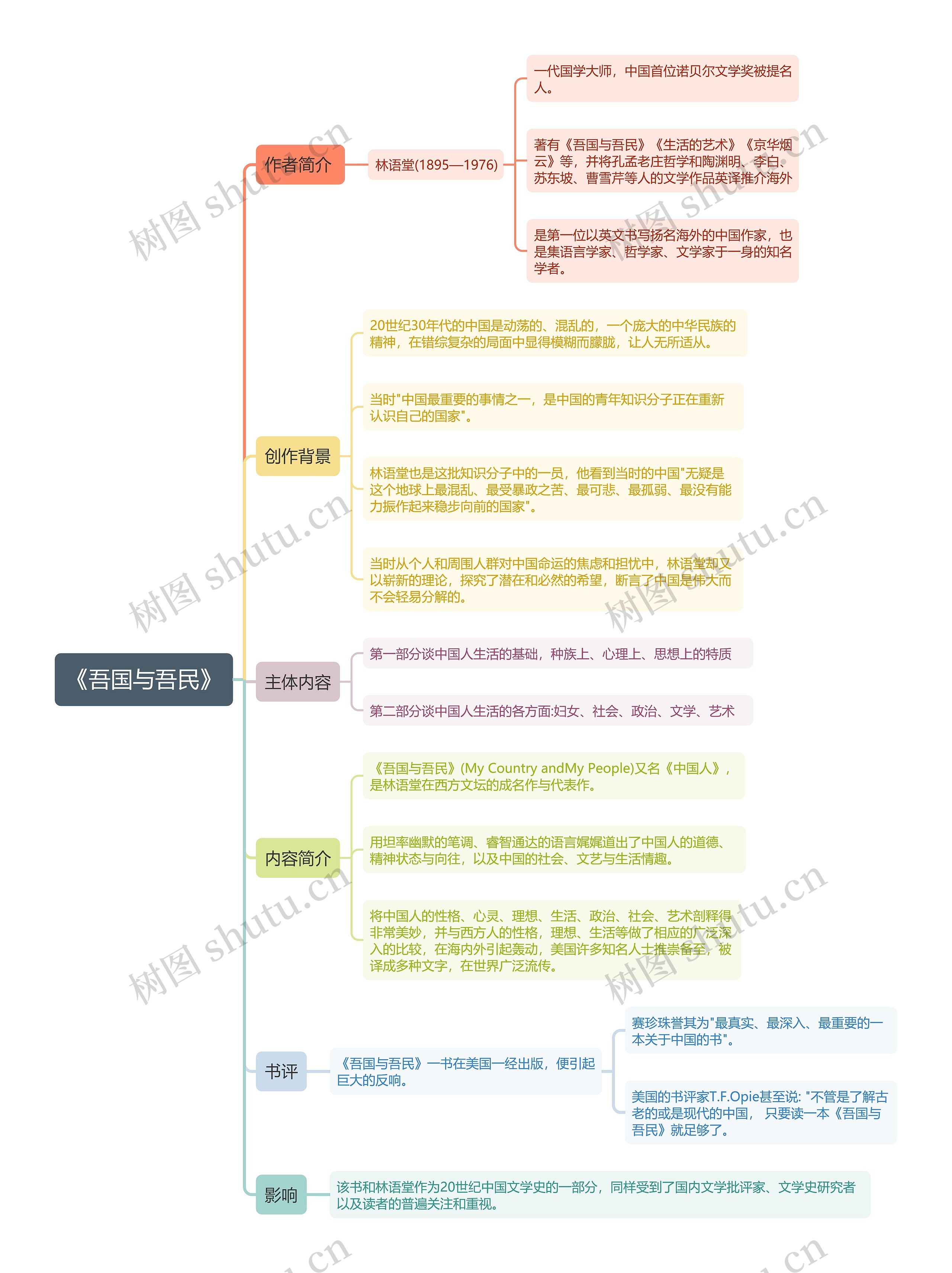 《吾国与吾民》思维导图 《吾国与吾民》思维导图