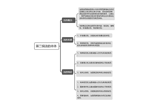 第二编法的本体思维导图