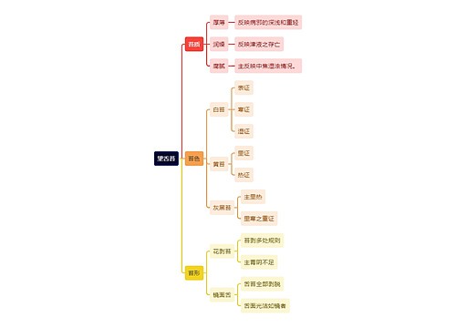 中医知识望舌苔思维导图