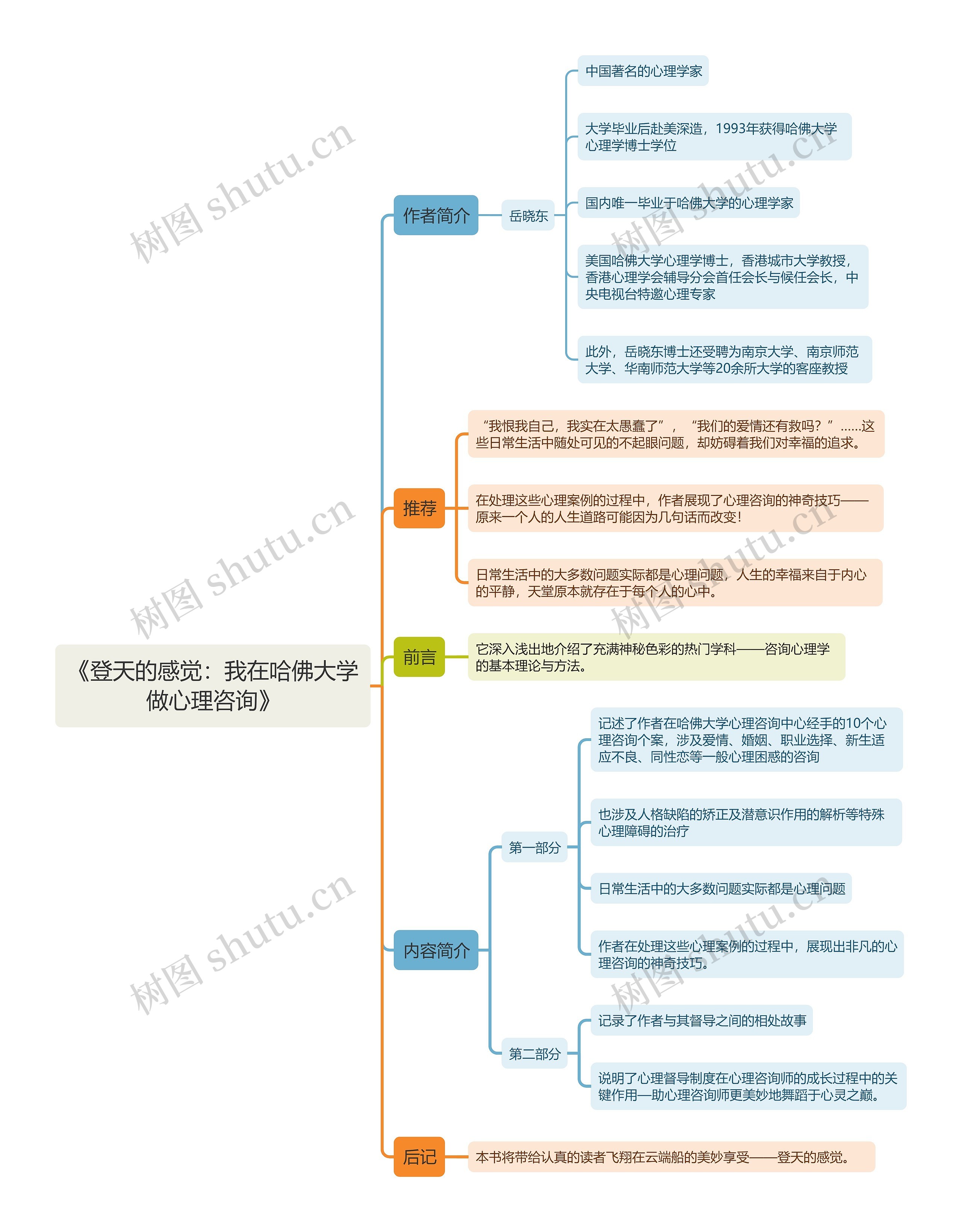 《登天的感觉：我在哈佛大学做心理咨询》思维导图