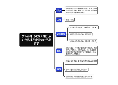 执业药师《法规》知识点：药品批发企业储存药品要求