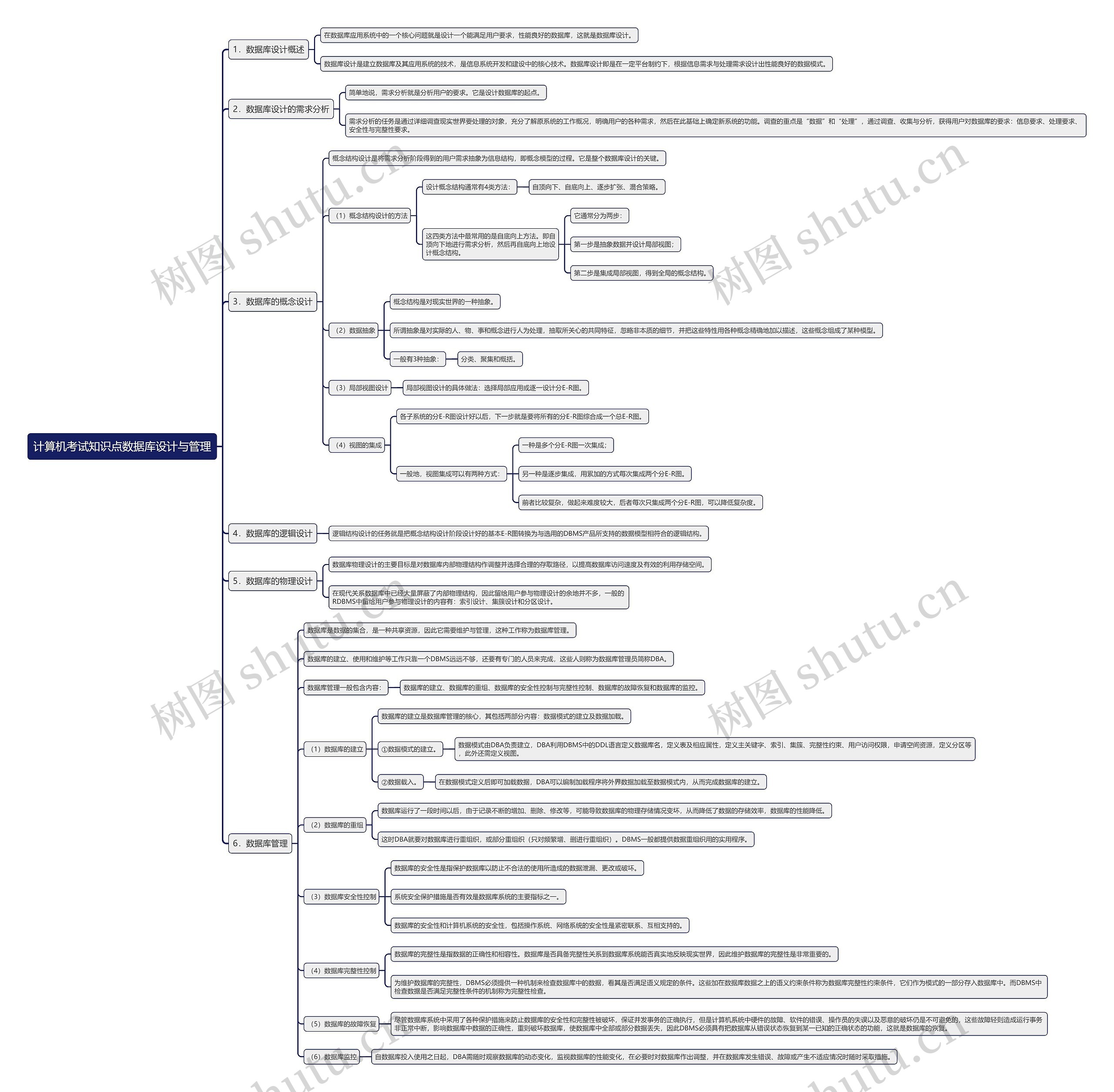 计算机考试知识点数据库设计与管理思维导图