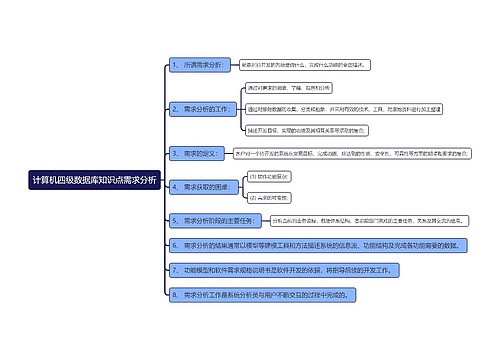 计算机四级数据库知识点专辑