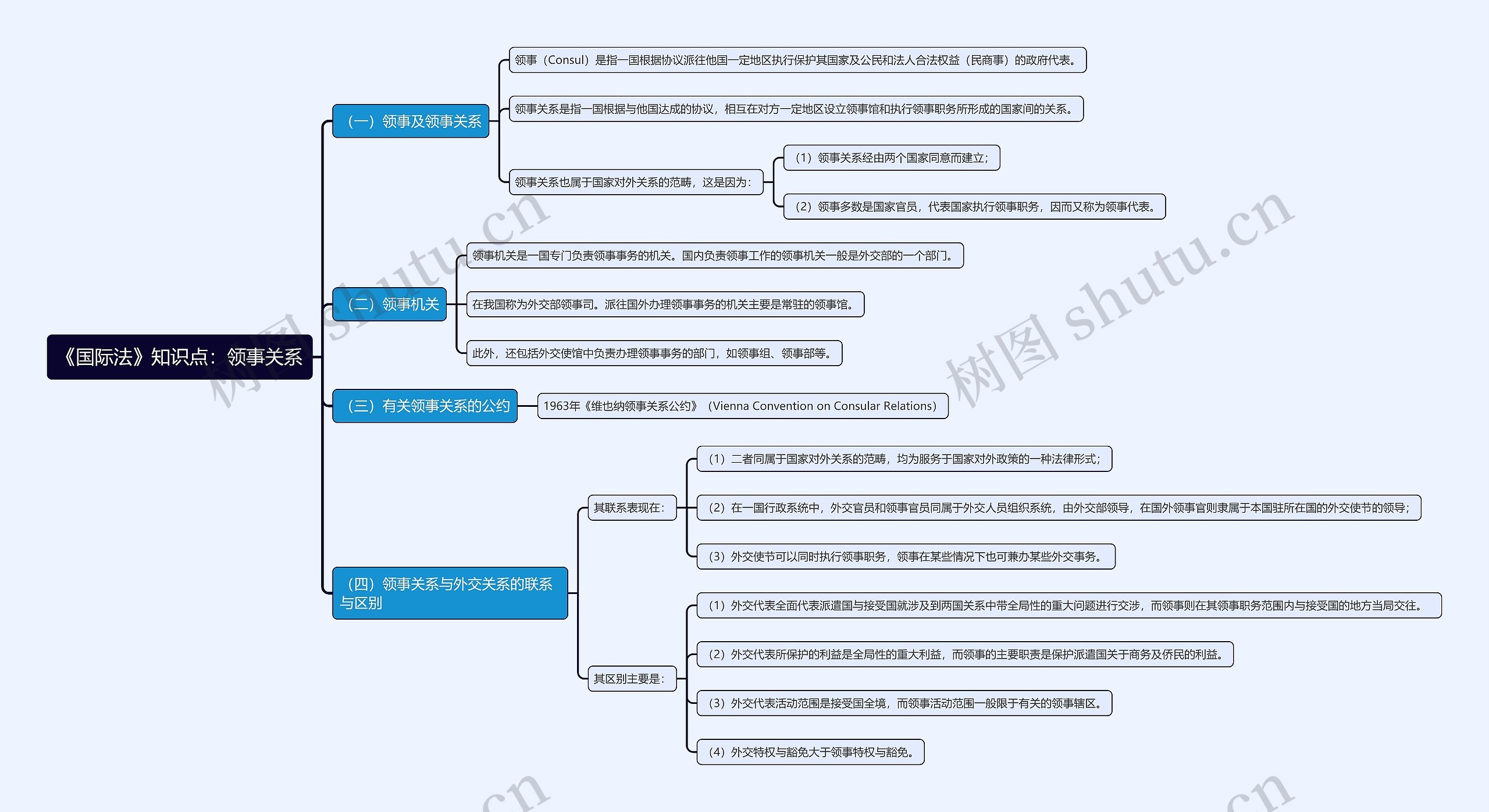 《国际法》知识点：领事关系思维导图