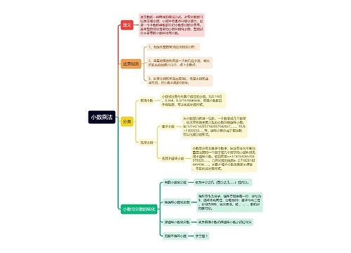 小数乘法逻辑图