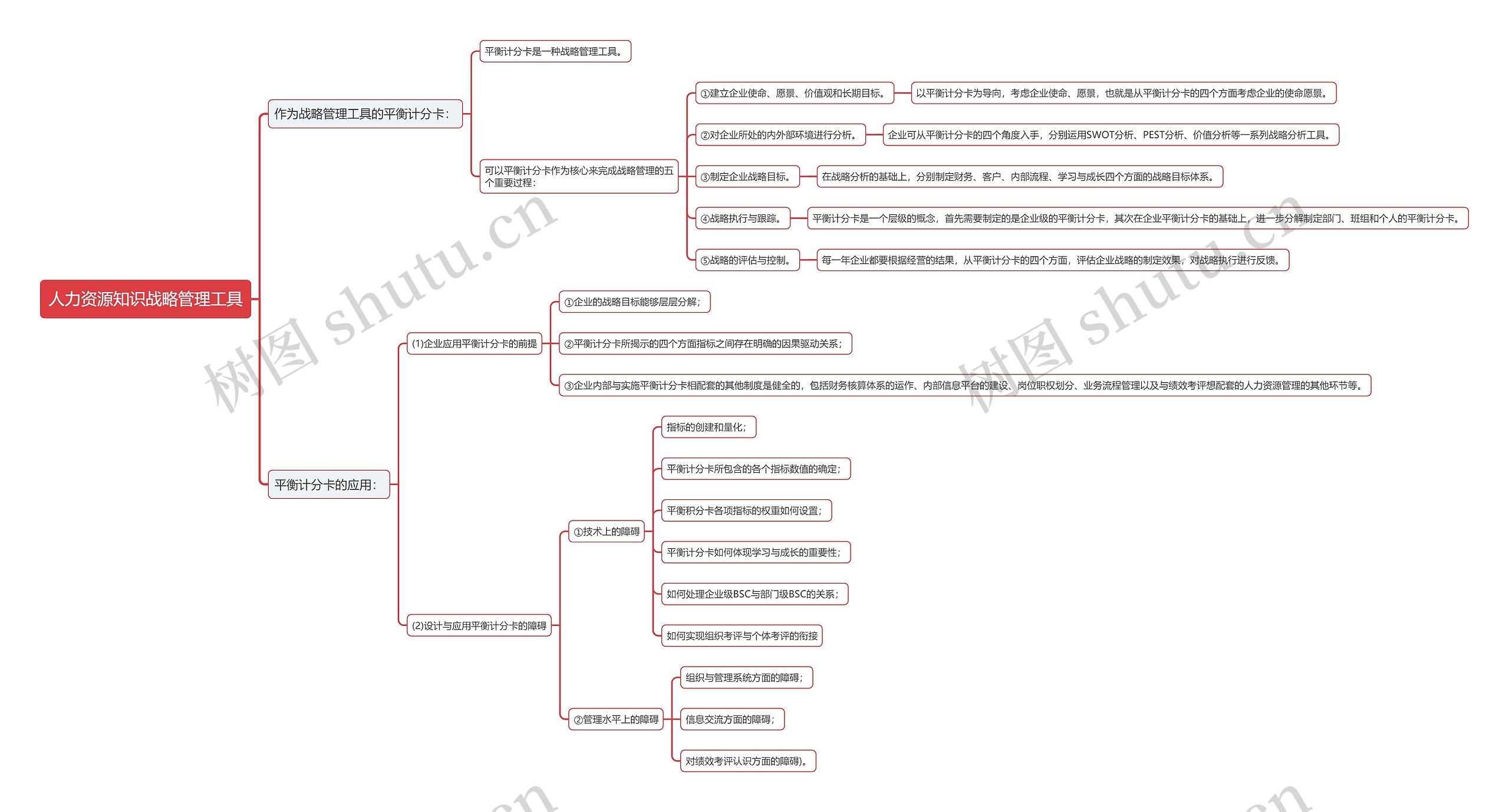 人力资源知识战略管理工具思维导图高清图 人力资源知识战略管理工具思维导图