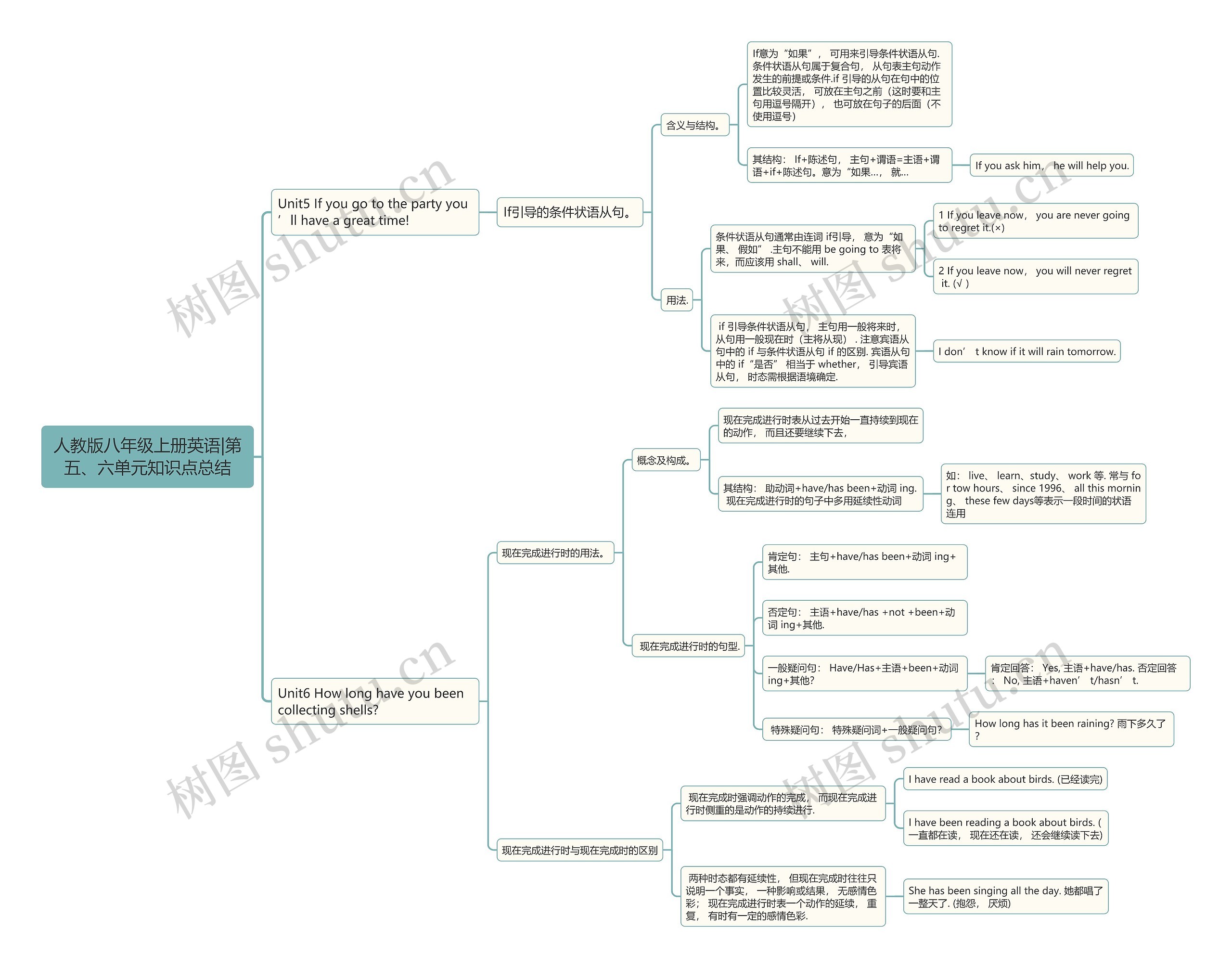 人教版八年级上册英语|第五、六单元知识点总结 人教版八年级上册英语|第五、六单元知识点总结