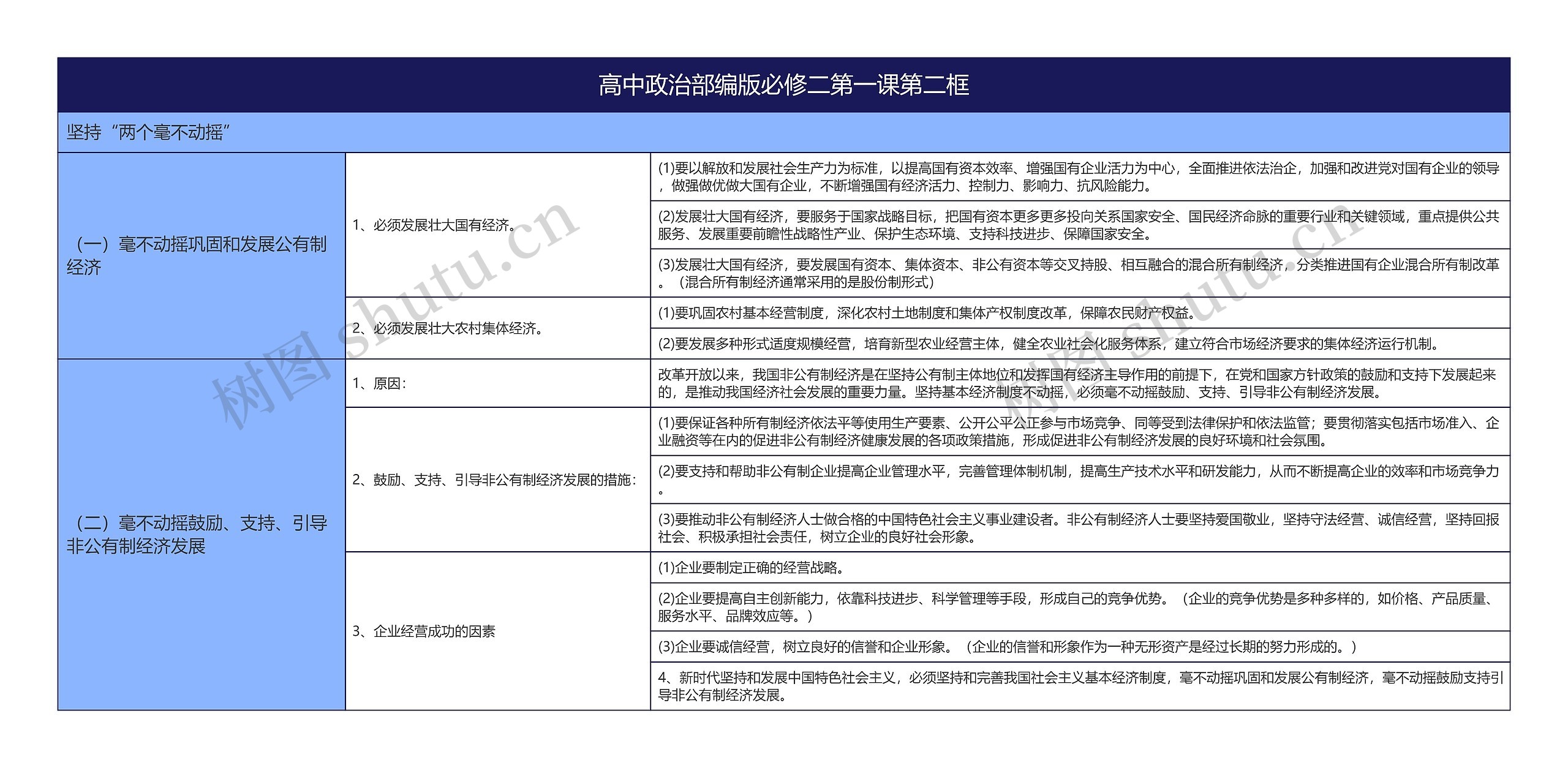 高中政治部编版必修二第一课第二框