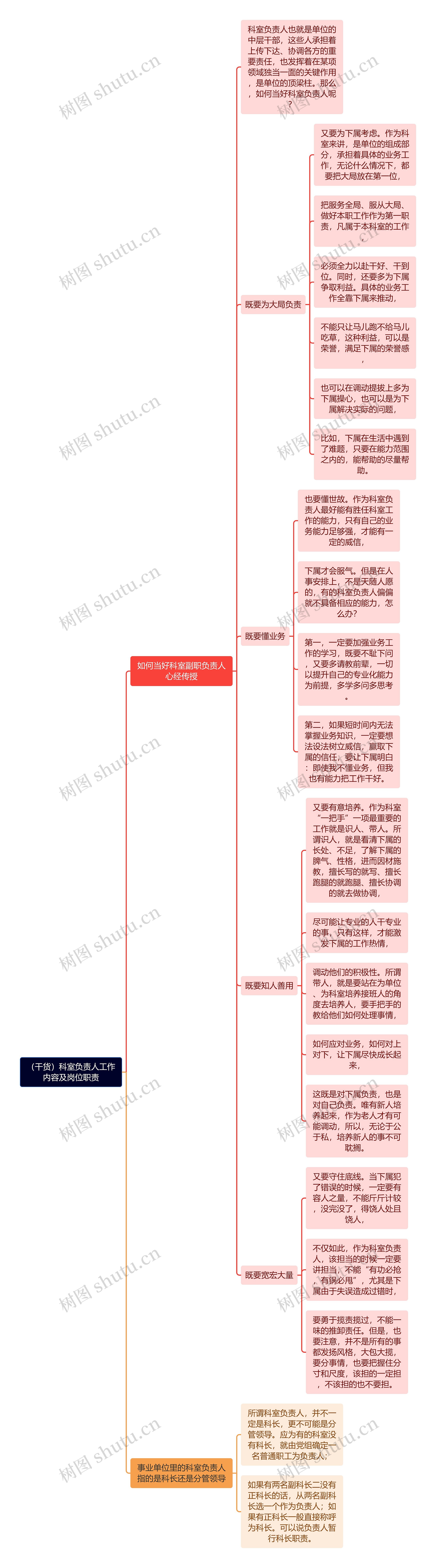 （干货）科室负责人工作内容及岗位职责思维导图