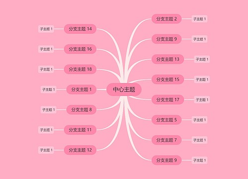 马卡龙艳粉色思维导图主题模板